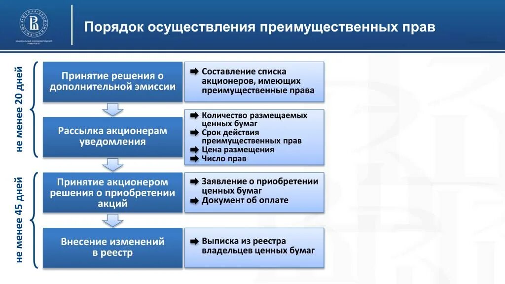 Подать акционерам. Порядок осуществления прав.