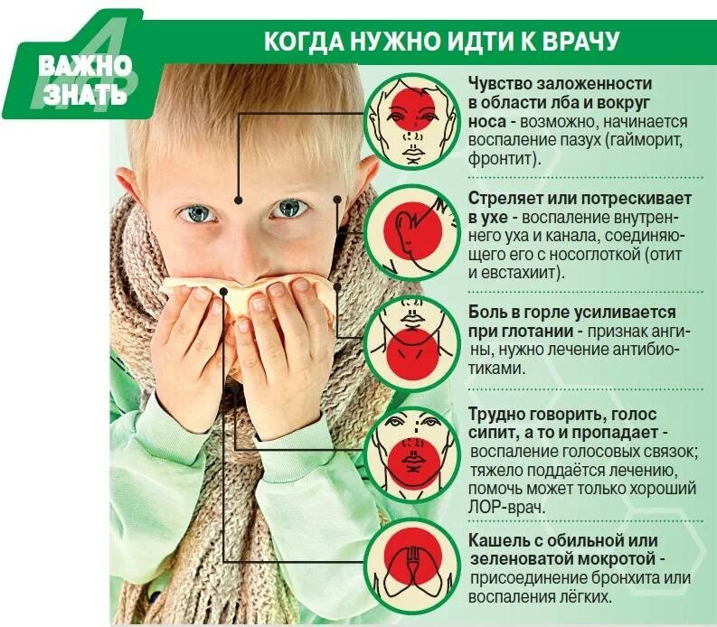 Можно ли делать операцию при простуде