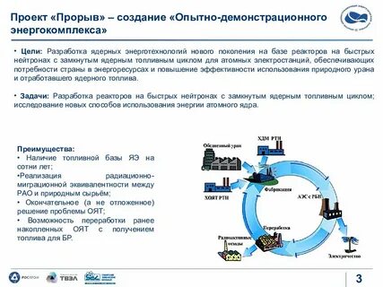 Компания прорыв