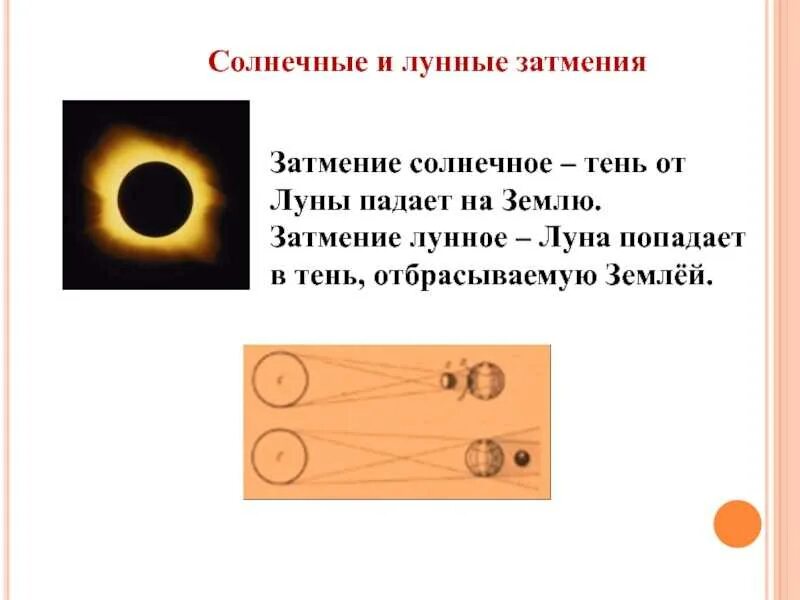 Солнечные и лунные затмения по астрономии. Солнечные и лунные затмения. Солнечно лунное затмение. Когда происходит лунное и солнечное затмение. Солнечные и лунные затмения презентация.