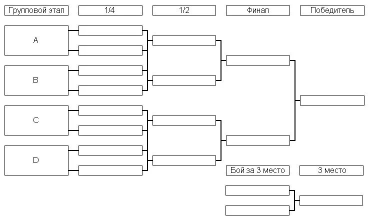 Кубковая система проведения соревнований. Турнирная таблица на 16 человек. Схема проведения соревнований на 8 команд. Таблица для турнира 10 человек.