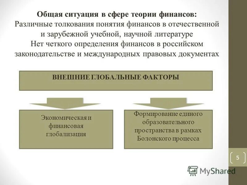 Теории финансов предприятий. Основные теории финансов. Этапы становления классической теории финансов. Финансы в зарубежной литературе. Эволюция теории финансов.