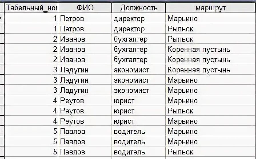 Как узнать свой табельный номер. Табельный номер. Табельный номер автобуса. Табельный номер сотрудника. Табельный номер сотрудника таблица.