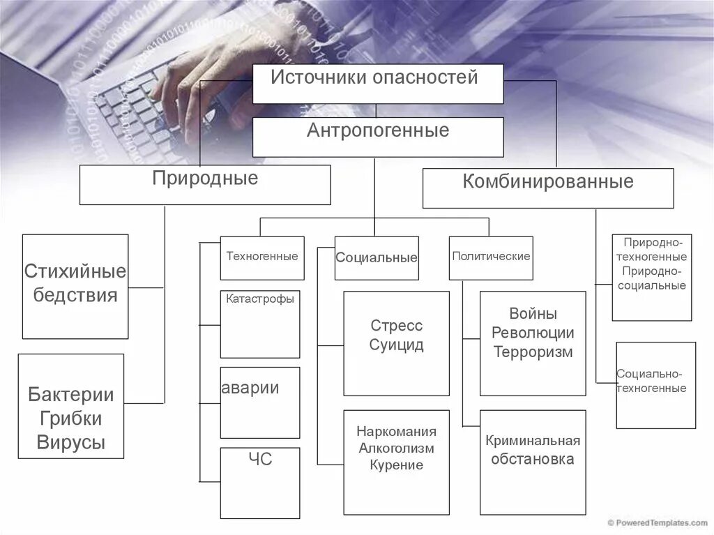 Фотографии УПРАВЛЕНИЕ РИСКАМИ ОБРАЗЕЦ