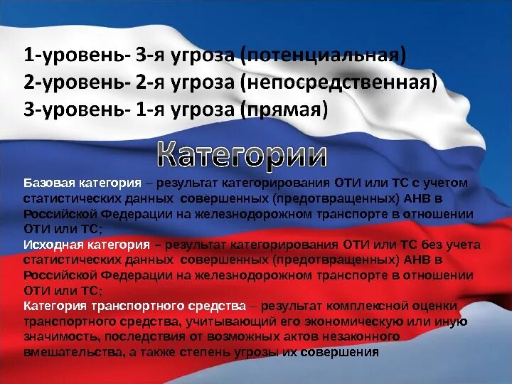 Уровни потенциальных опасностей. Уровни безопасности объектов транспортной инфраструктуры. уровни безопасности транспортных средств. уровни безопасности транспортной безопасности. уровни безопасности оти.