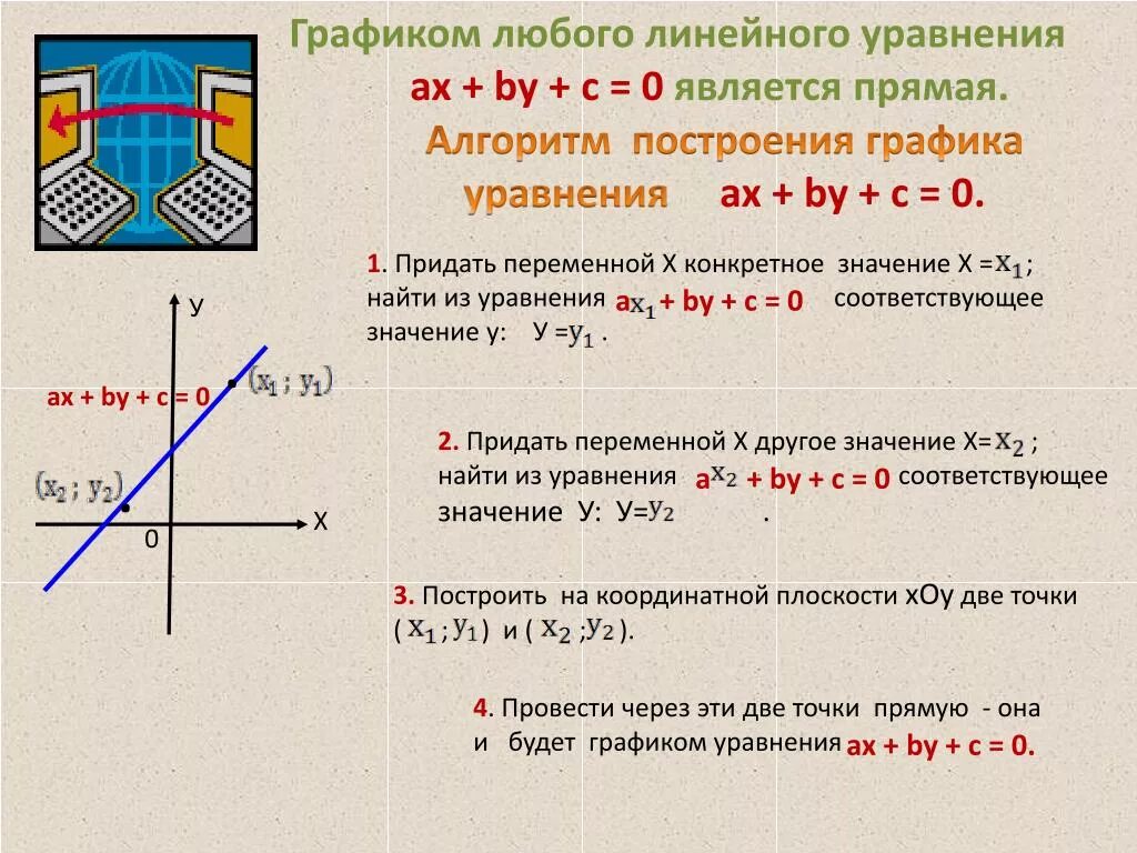 На прямой являющейся графиком уравнения. График линейной функции с двумя переменными 7 класс. Построение графиков уравнений с двумя переменными 7 класс. Построение Графика линейного уравнения с двумя переменными. График функции AX+by+c=0.