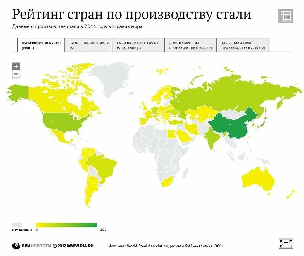 Рейтинг стран производителей стали. Рейтинг стран по производству стали. Рейтинг стран по производству