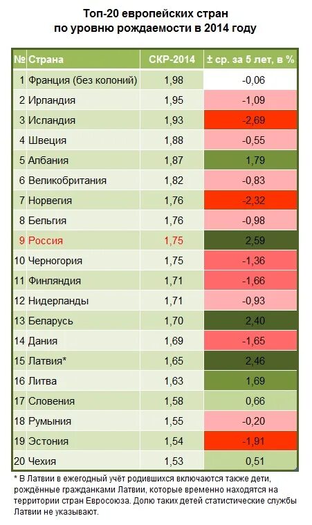 Показатель рождаемости формула. Суммарный коэффициент рождаемости. Высокий показатель рождаемости. Анализ коэффициента рождаемости. Высокий показатель рождаемости.