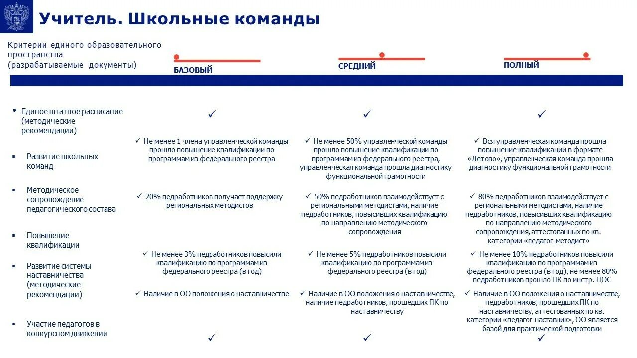 Школьный климат минпросвещения россии. Школа Минпросвещения России проект. Концепция школа Минпросвещения России. Направления школы Минпросвещения России. Проект школа Минпросвещения России направления.