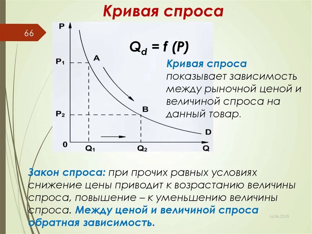 Зависимость объема товара. Кривая спроса может быть задана. Кривая спроса в экономике. Спрос закон спроса кривая спроса. Кривая спроса зависимость.