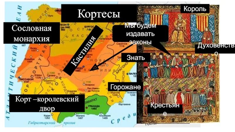 Кортесы в испании таблица. Кортесы в испании реконкиста. кортесы в испании история 6 класс. кортесы это в истории. кортесы это в истории 6 класс.