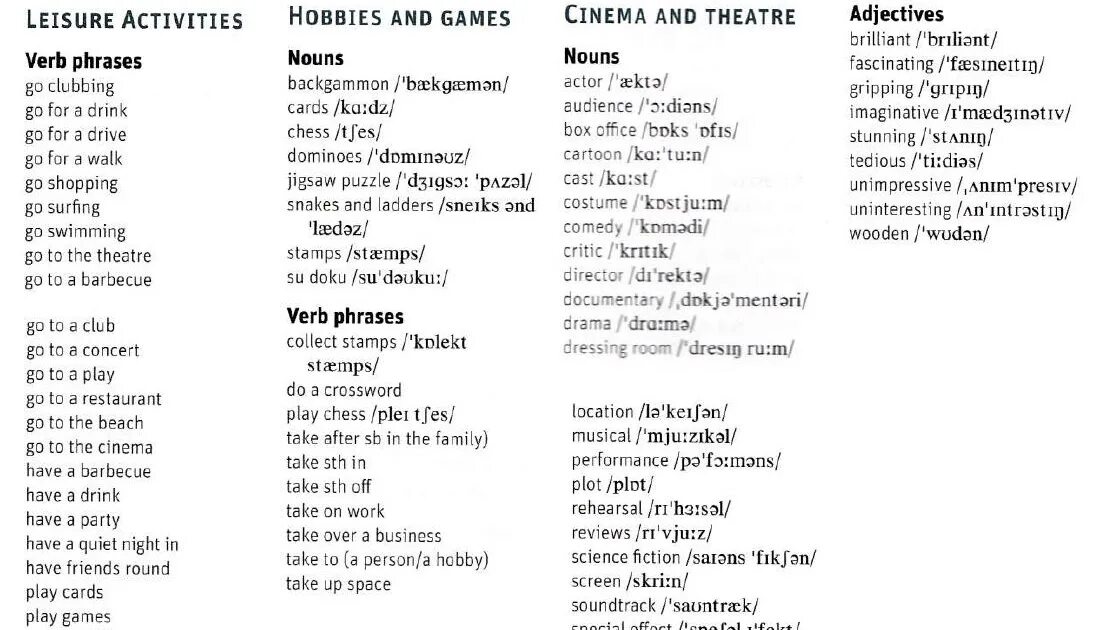 Unit 12 слова. Vocabulary list. list and словарь. theatre vocabulary. sat vocabulary list.