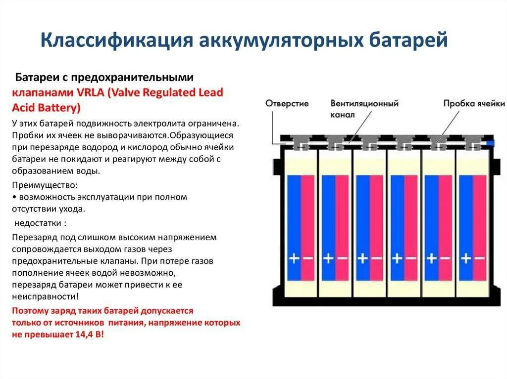 Тип батарей аккумулятора. АКБ классификация АКБ. Таблица классификация аккумуляторных батарей. Таблица типы АКБ автомобиля. Классификация и маркировка АКБ.