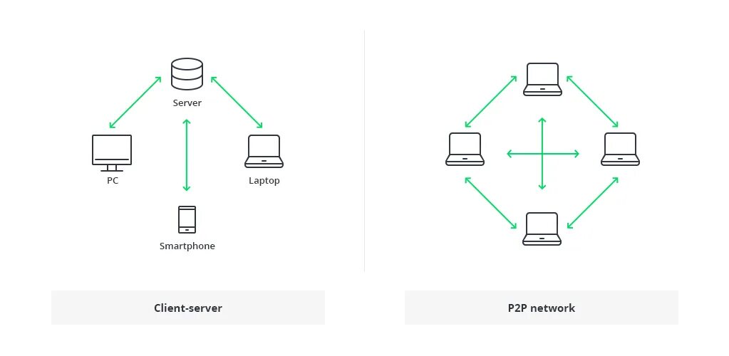 Write storage