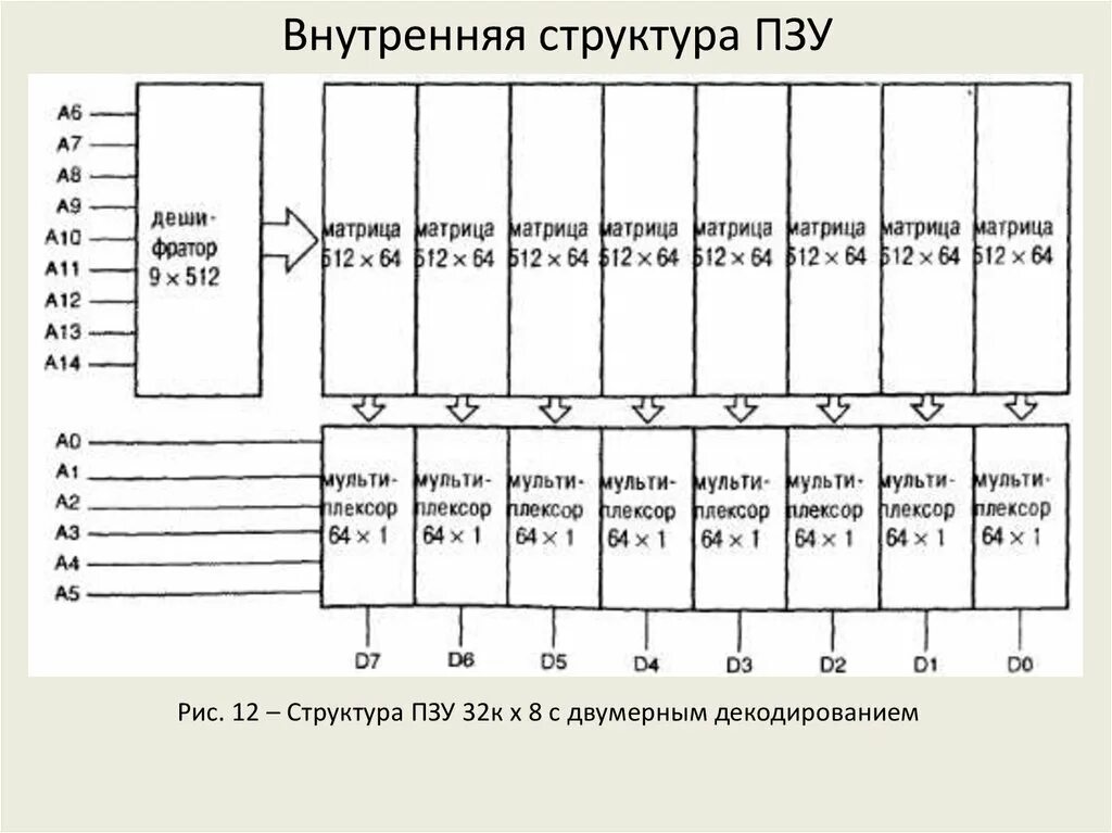 Постоянная память пзу