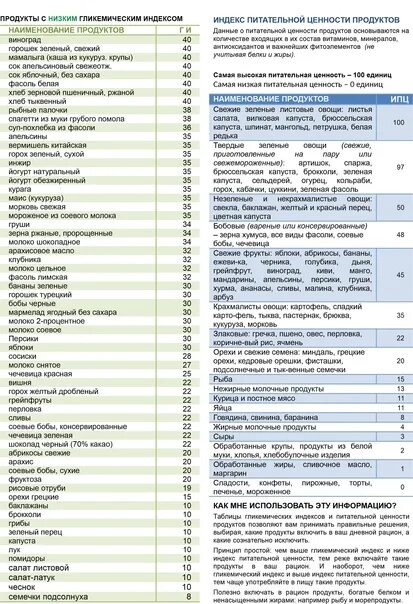 Овощи и фрукты с низким гликемическим индексом. Продукты с низким гликемическим индексом. Таблица гликемический индекс продуктов питания полная таблица. Овощи с низким гликемическим индексом.