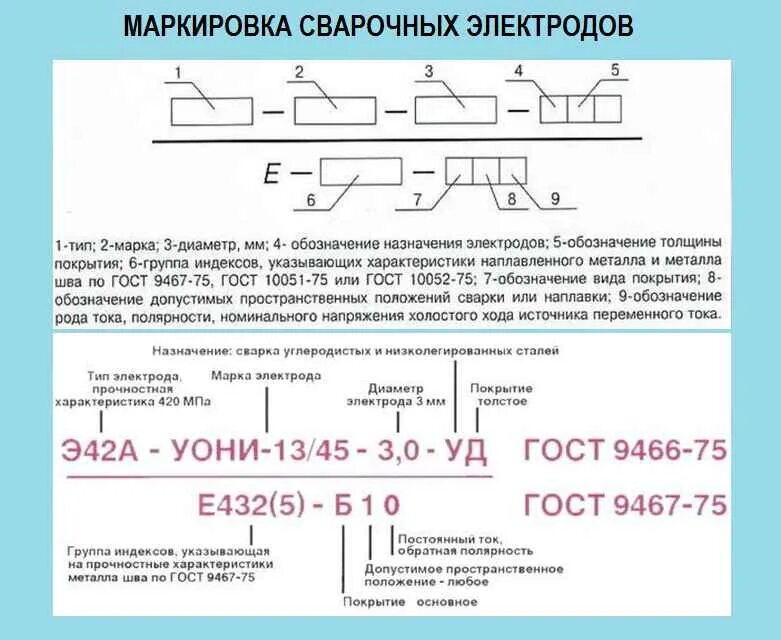 Маркировка электродов для ручной дуговой по цветам Электроды для сварки(советую сохранить)! 2024 Полезные идеи ВКонтакте