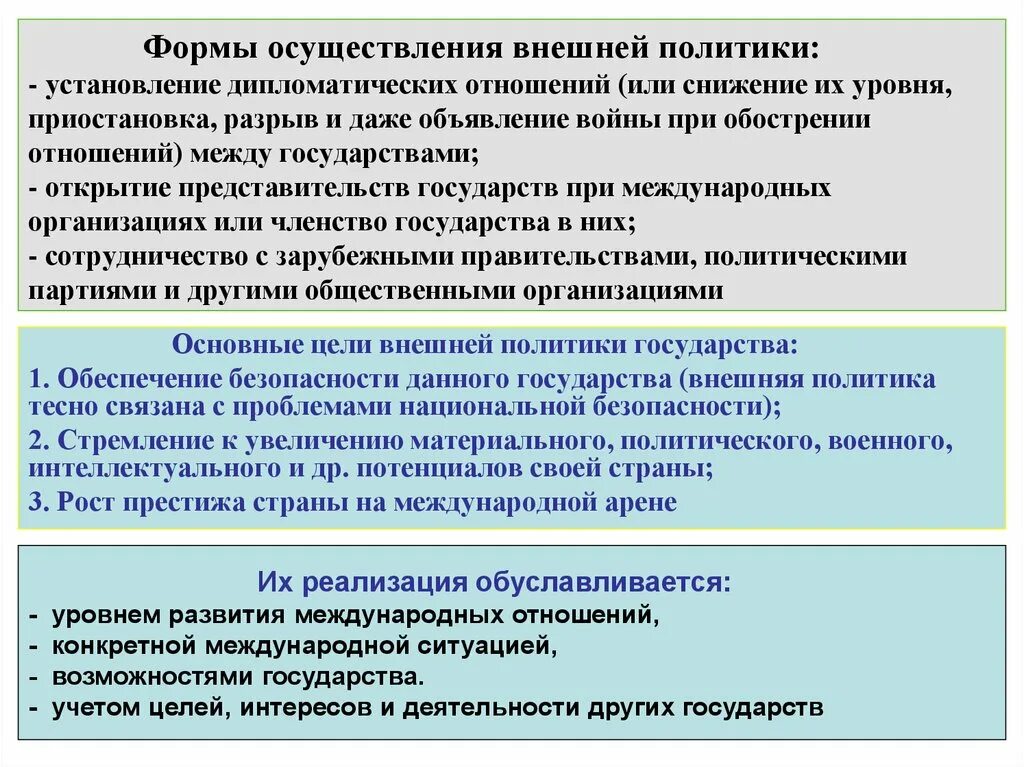 Международный уровень политики. Формы внешней политики. Формы осуществления внешней политики. Международные отношения государства. Цели внешней политики государства.