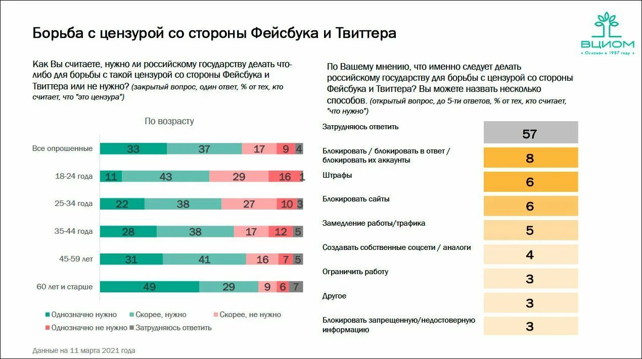 Страны по цензуре в интернете. Цензура по странам. Рейтинг цензуры. Цензура в разных странах. Цензура сми запрещена