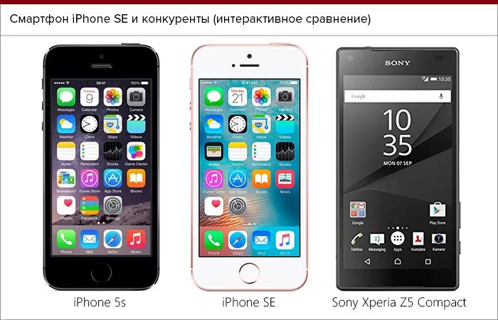 Iphone se 2016 габариты. Габариты айфон se 2016. Айфон се 4.7 дюйма. Айфон се 1 Размеры.