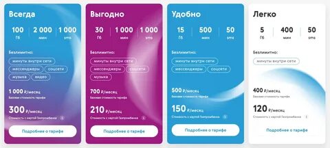 Газпромбанк инвестиции тарифы