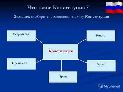 Слова связанные с конституцией