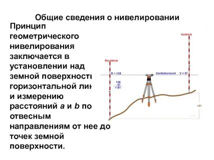 Нивелирование это простыми словами