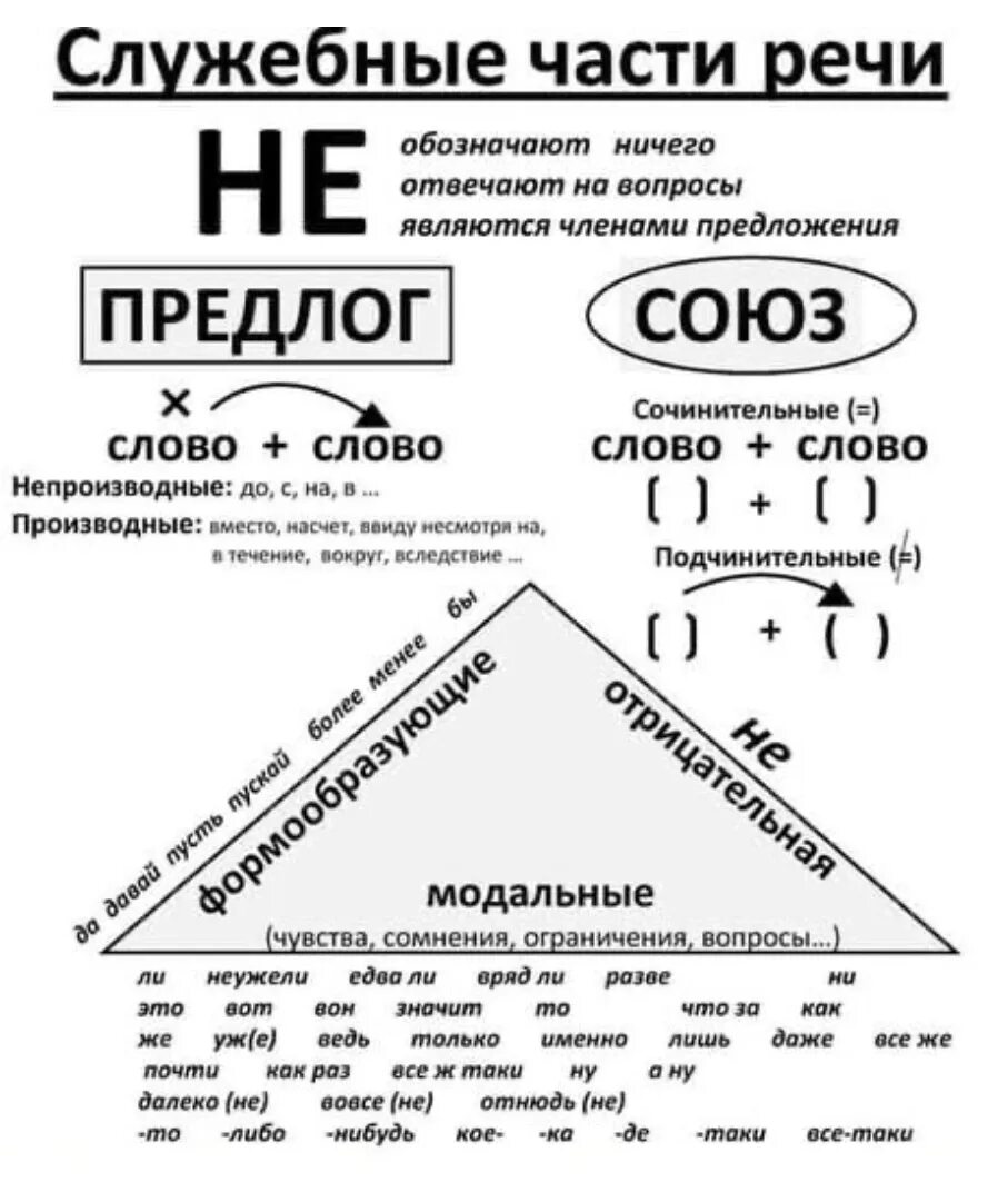 Как обозначить предлог в предложении. Опорные схемы по русскому языку. обозначения служебных частей речи. как подчеркиваются служебные части речи. как выделить частицу в предложении.