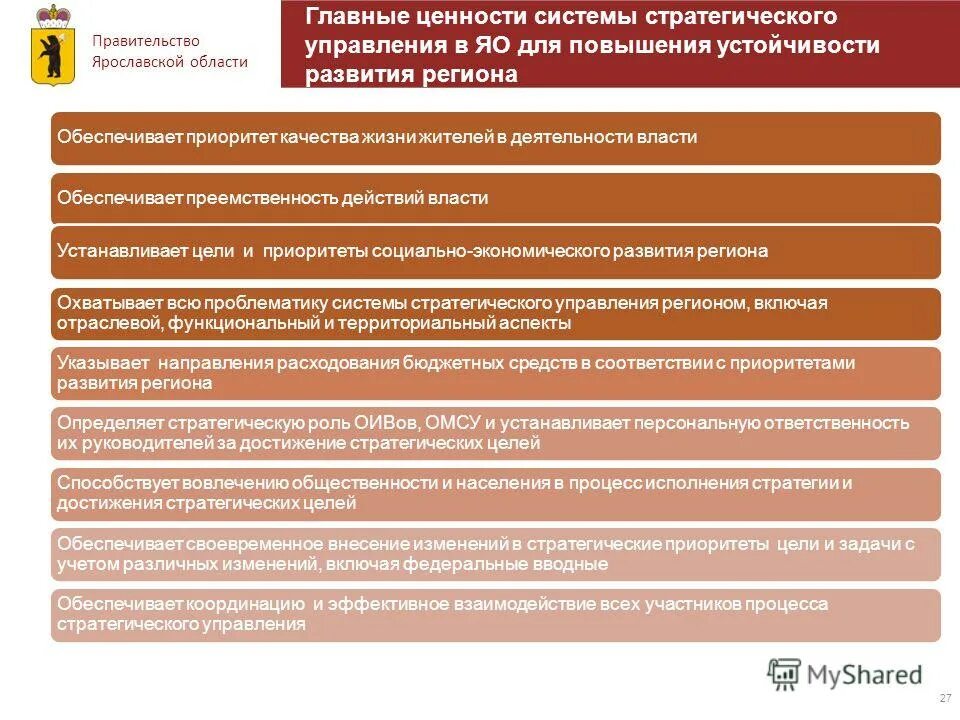 Мезоуровневые проекты примеры. Вывод об устройстве власти. Проблемы стратегического управления в россии. Проблемы управления региональным развитием. Проблемы социологии управления.