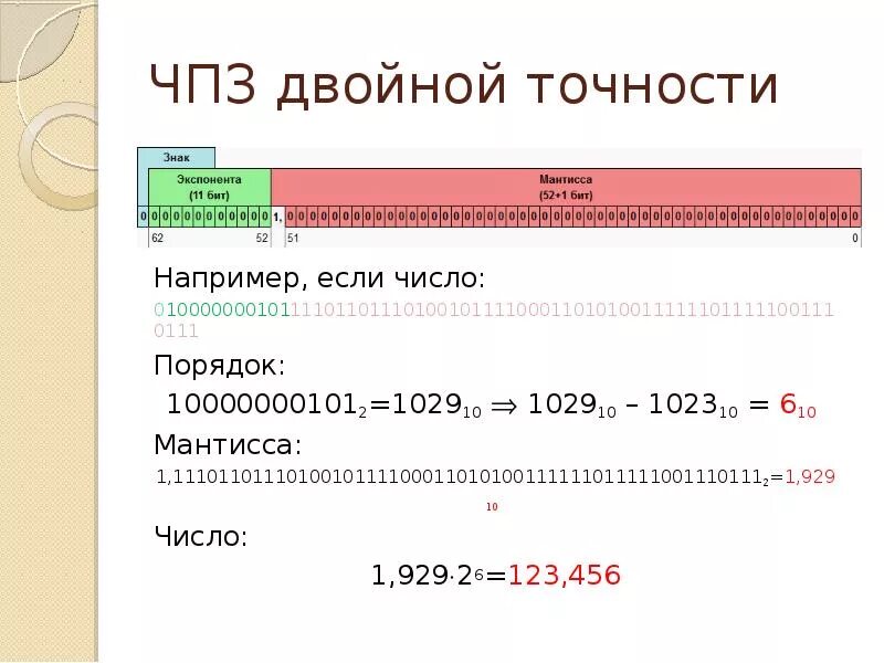 Экспонента вещественного числа. Мантисса и экспонента. мантисса вещественного числа - это. мантисса числа калькулятор.
