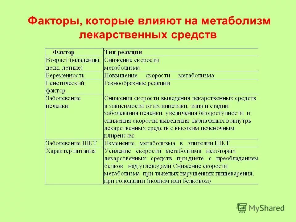 Основной обмен. Факторы влияющие на величину основного обмена. Факторы влияющие на метаболизм. Основной обмен в организме. Факторы влияющие на энергетический обмен.