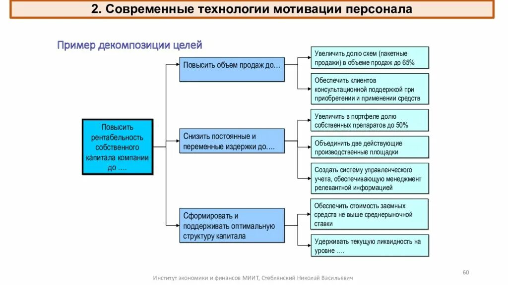 Мотивация в организации примеры. Декомпозиция цели таблица пример. Декомпозиция цели компании пример таблица. Декомпозиция целей пример. Современные технологии мотивации персонала.