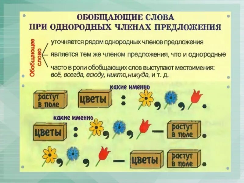 Обобщающие слова при однородных членах. Обобщающие слова при однородных членах предложения. Обобщающее слово при однородных. Схема обобщающего предложения.