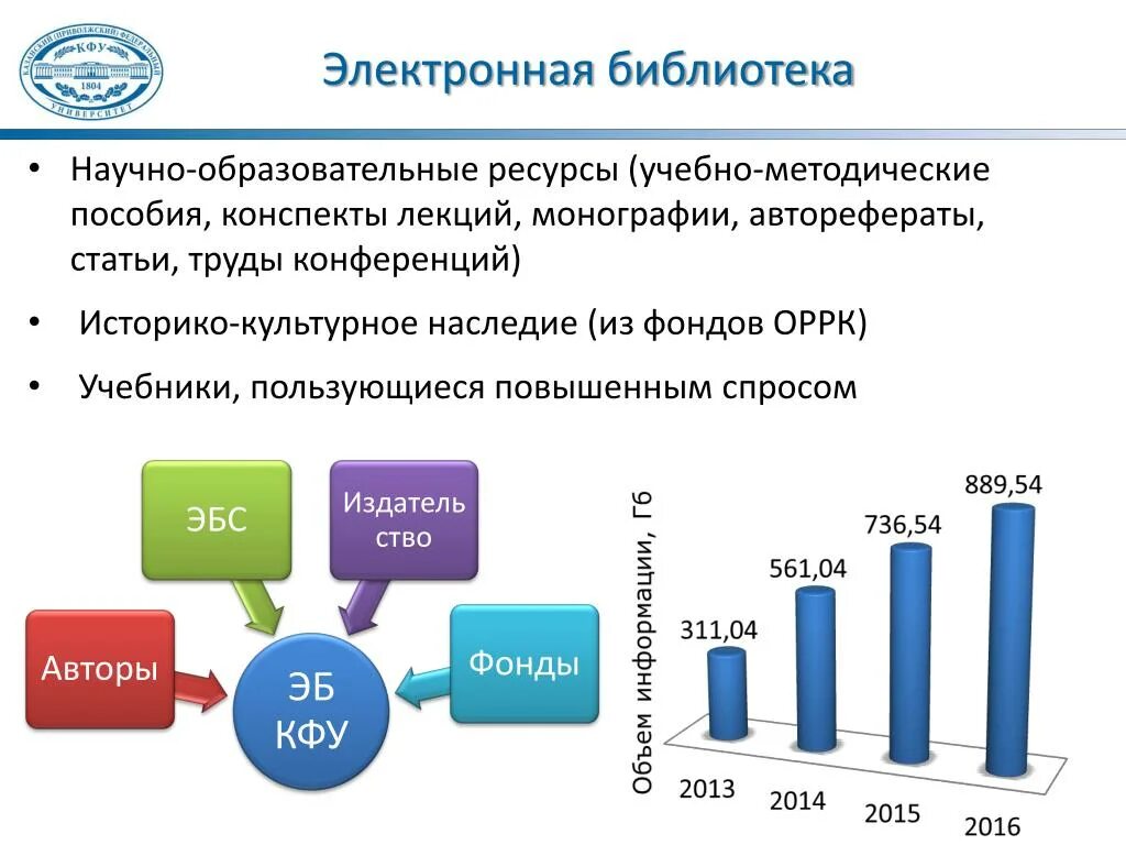 Образование электронных учебно методических. Научно-образовательные электронные библиотеки. Электронные библиотечные ресурсы. Сервисы научно-образовательных электронных библиотек. Задачи электронной библиотеки.