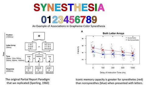 Associate example