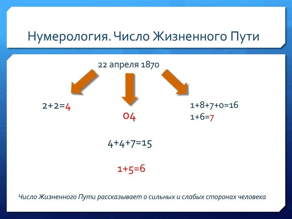 Жизненное число по дате рождения рассчитать. Число жизненного пути. число жизненного пути нумерология. как правильно посчитать число жизненного пути. число жизненного пути нумерология рассчитать.