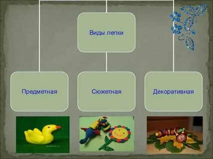 Лепка в детском саду задачи