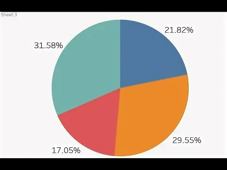 Separate percentage. Tableau pie chart. tableau donut chart. separate_percentage video.