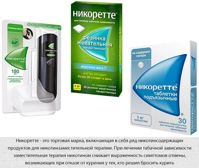 Аналог никоретте. Никоретте сигареты электронные. никотиновый ингалятор никоретте. таблетки от курения никоретте. никоретте реклама.