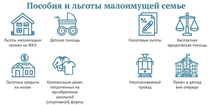 Как получить статус малоимущего в москве. Пособие для малоимущественной семьи. льготы малоимущим семьям. статус малоимущей семьи. льгот малоимущим семьям на жкх.