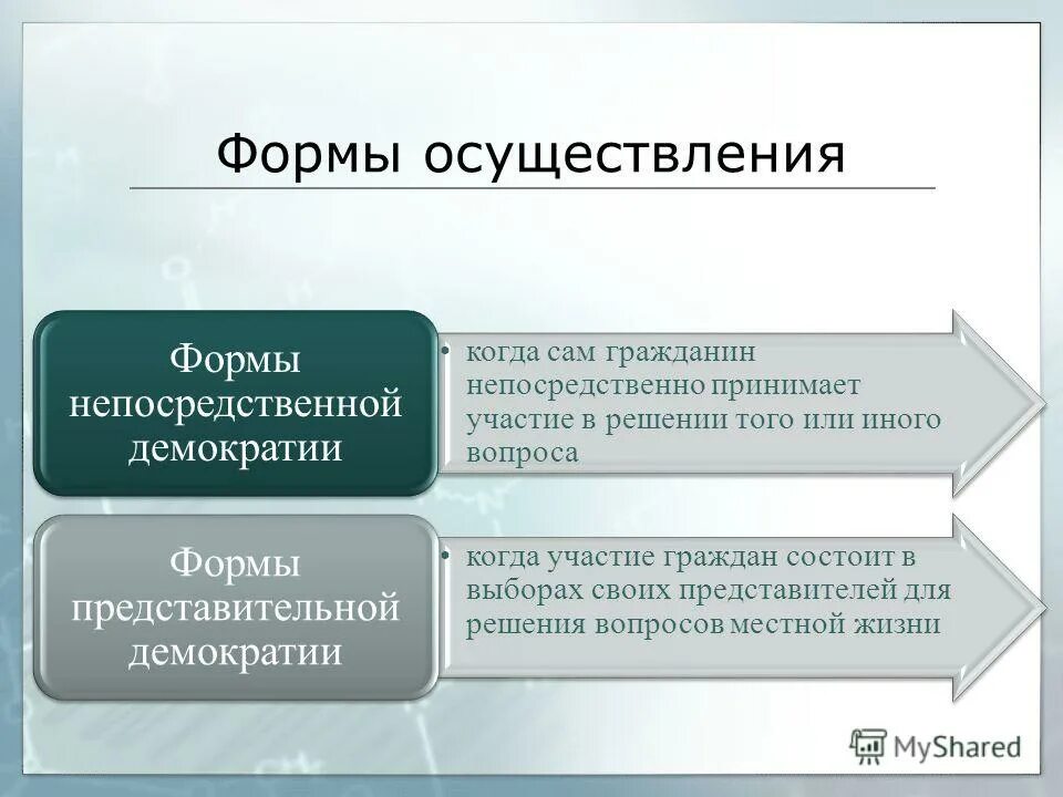 Формы демократии местного самоуправления. Участие населения в местном самоуправлении. Формой прямой (непосредственной) демократии является:. Иные формы непосредственного участия граждан в Европе.