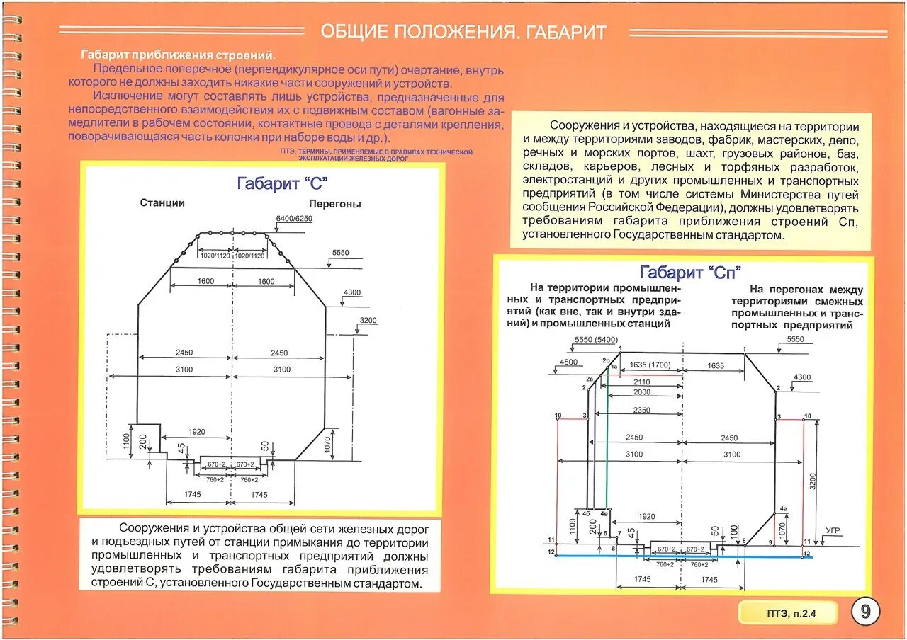 Габарит строения. Габарит приближения строений РЖД. Габарит приближения СП. ПТЭ РЖД габариты приближения строений. Габарит приближения строений 3100.