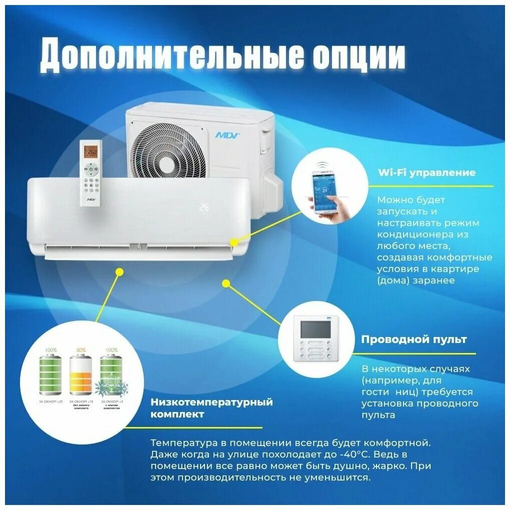 Сплит система с модулем wi fi