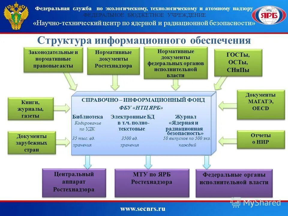 Федеральные бюджетные учреждения московской области