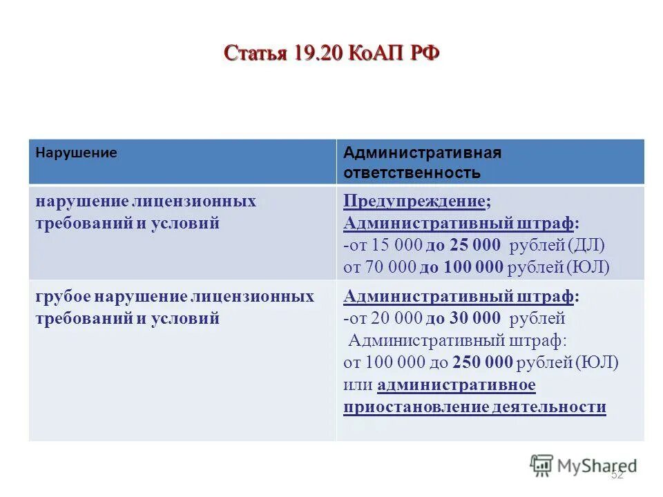 Статья коап 20.20 1. Статья коап 20.20 1