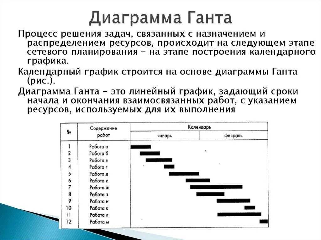 Сетевая диаграмма ганта