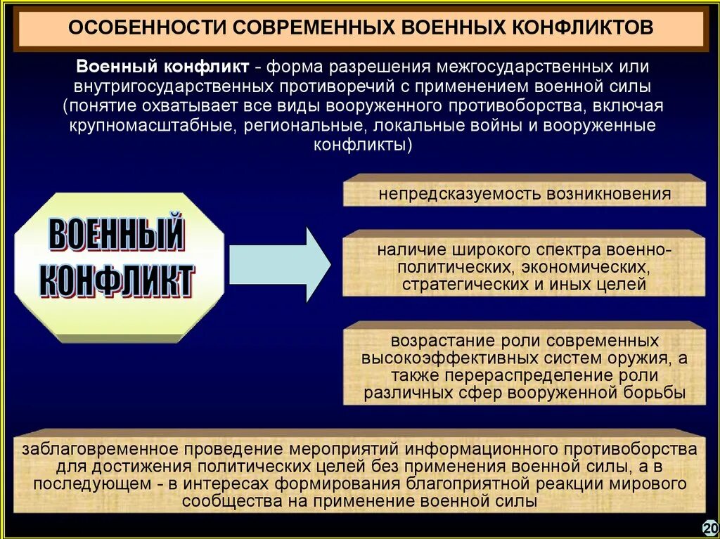 Военная безопасность вопросы. Виды военных конфликтов. Современные военные конфликты. Военный конфликт понятие. Характер современных военных конфликтов.