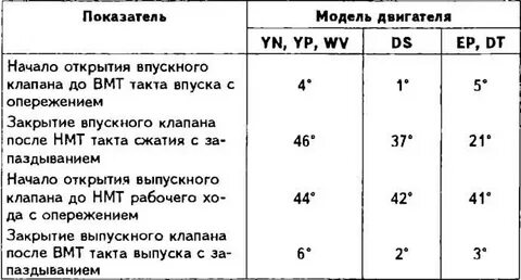 Технические характеристики клапанов