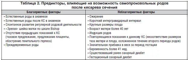 Антибиотикотерапия после кесарева сечения. Норма шва после кесарева. Толщина шва после кесарева при второй беременности норма. Размеры матки после кесарева сечения.