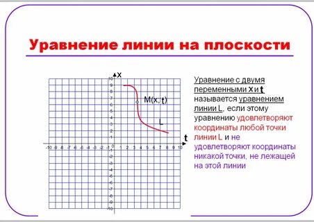 Установить какие линии определяются следующими уравнениями
